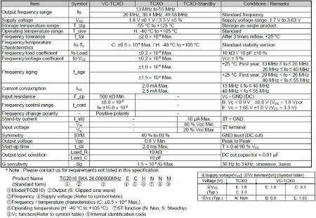 愛普生再次強化車載產品陣容,同時推出兩款高性能TCXO晶振