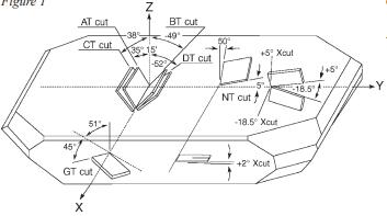 石英Crystal工作原理是怎樣的,這么久還真沒仔細(xì)探討過