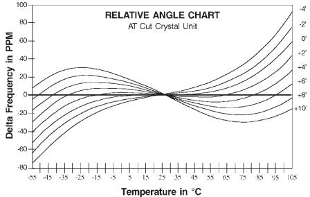 石英Crystal工作原理是怎樣的,這么久還真沒仔細(xì)探討過
